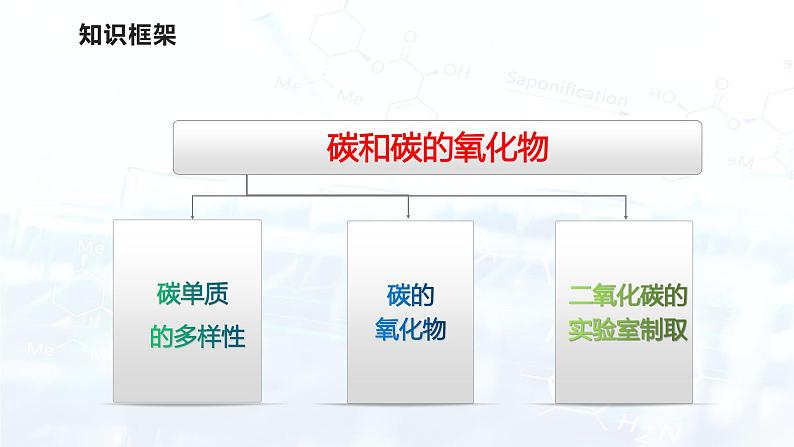第六单元 碳和碳的氧化物(复习课件)-2024-2025学年九年级化学上册03