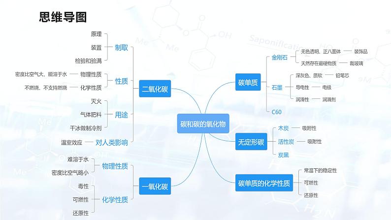 第六单元 碳和碳的氧化物(复习课件)-2024-2025学年九年级化学上册04