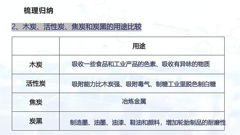 第六单元 碳和碳的氧化物(复习课件)-2024-2025学年九年级化学上册06