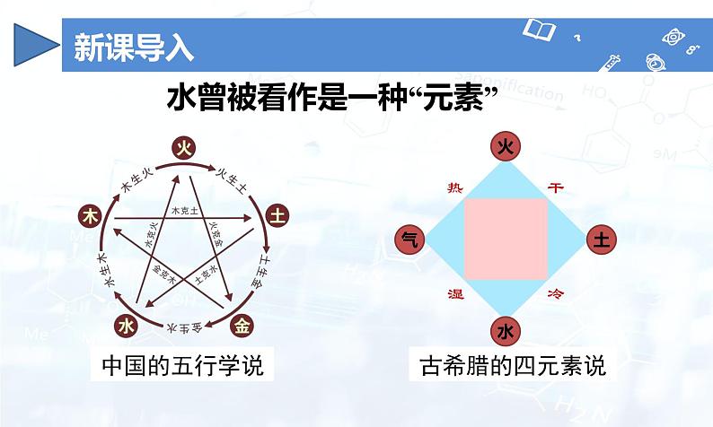 人教版(2024)初中化学九年级上册 第四单元 课题2 水的组成(第1课时)(课件)第5页