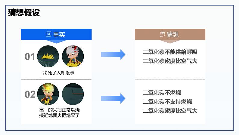 6.2 碳的氧化物(第1课时)-初中化学九年级上册同步教学课件(人教版2024)第5页