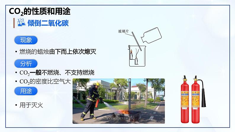 6.2 碳的氧化物(第1课时)-初中化学九年级上册同步教学课件(人教版2024)第7页