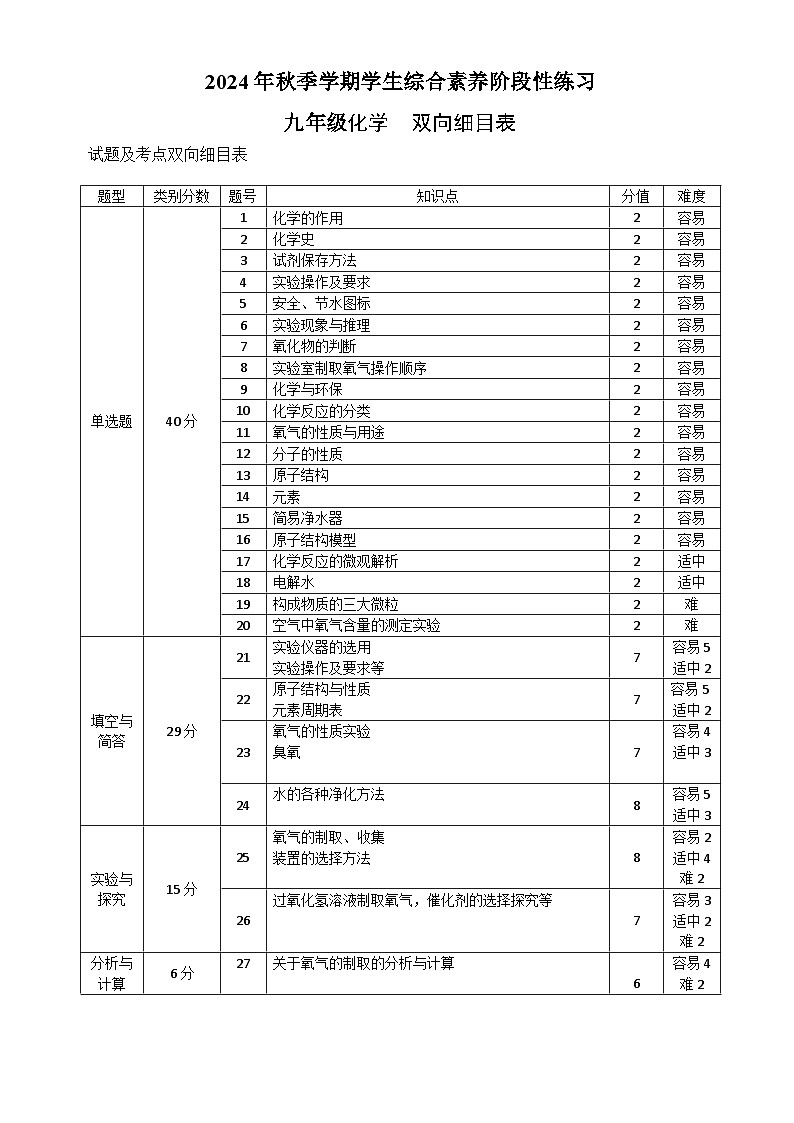 九年级化学 双向细目表第1页