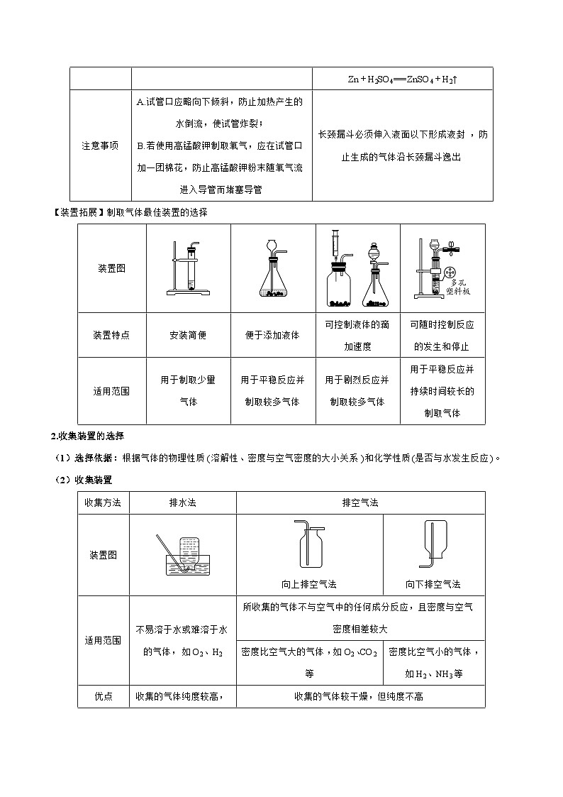 中考化学【热点·重点·难点】专练(全国通用)热点01气体的制备与性质(原卷版+解析)第2页