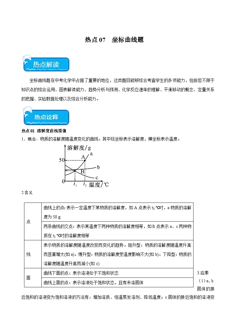 中考化学【热点·重点·难点】专练(全国通用)热点07坐标曲线题(原卷版+解析)第1页