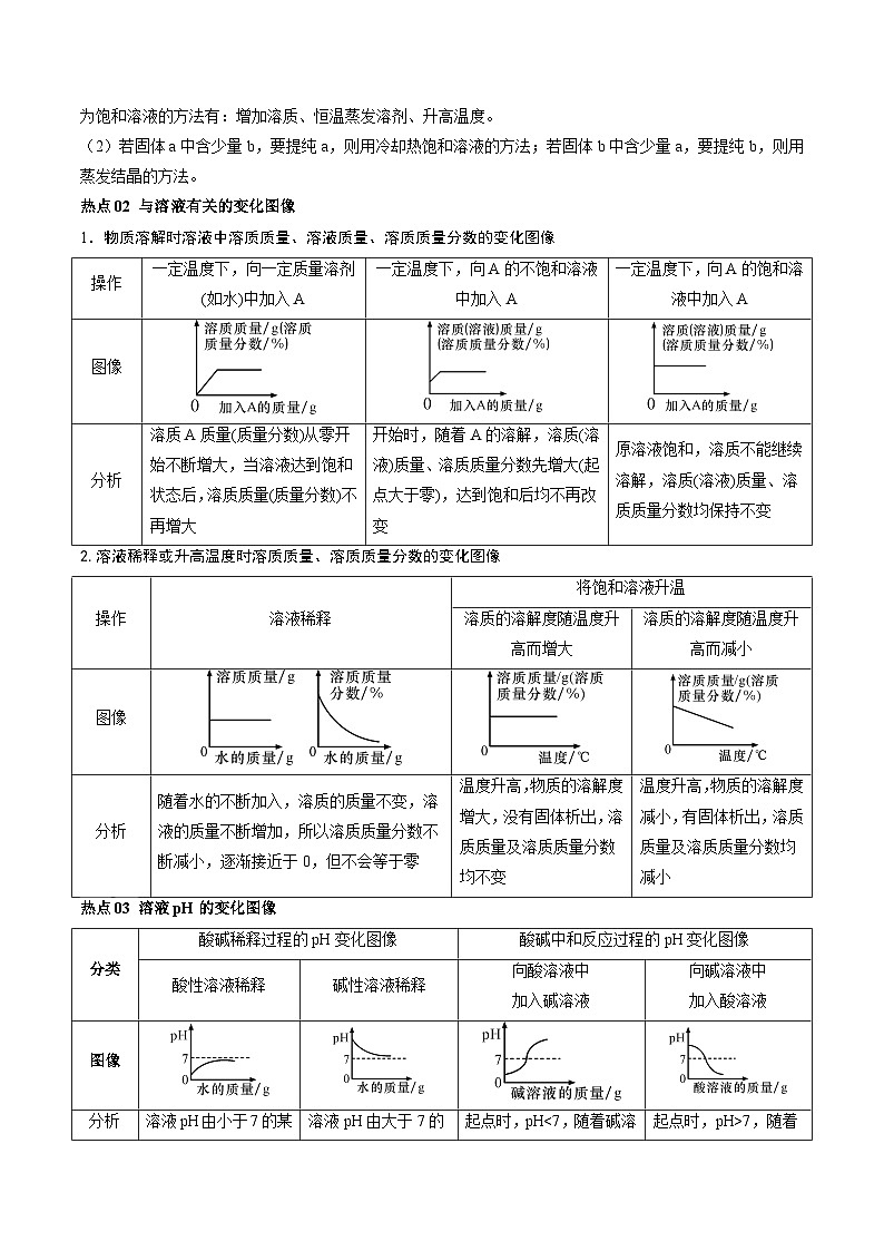 中考化学【热点·重点·难点】专练(全国通用)热点07坐标曲线题(原卷版+解析)第2页