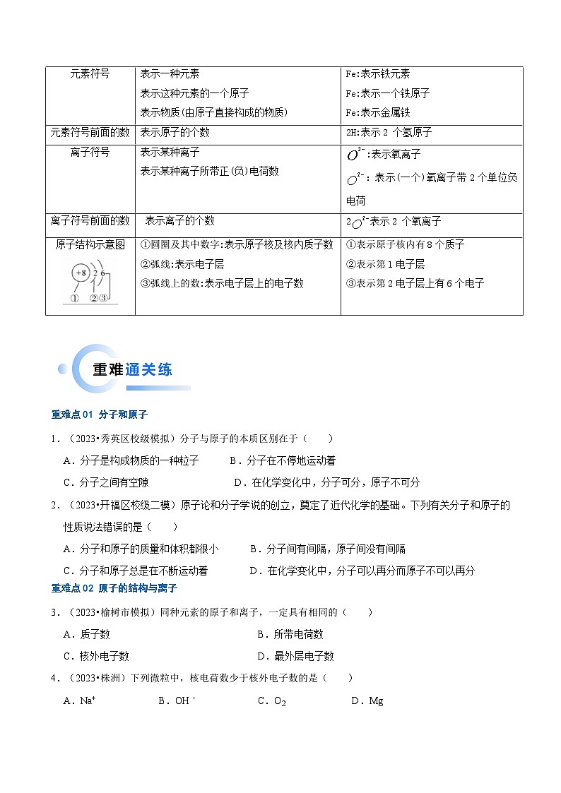 中考化学【热点·重点·难点】专练(全国通用)重难点03物质构成的奥秘(原卷版+解析)第3页