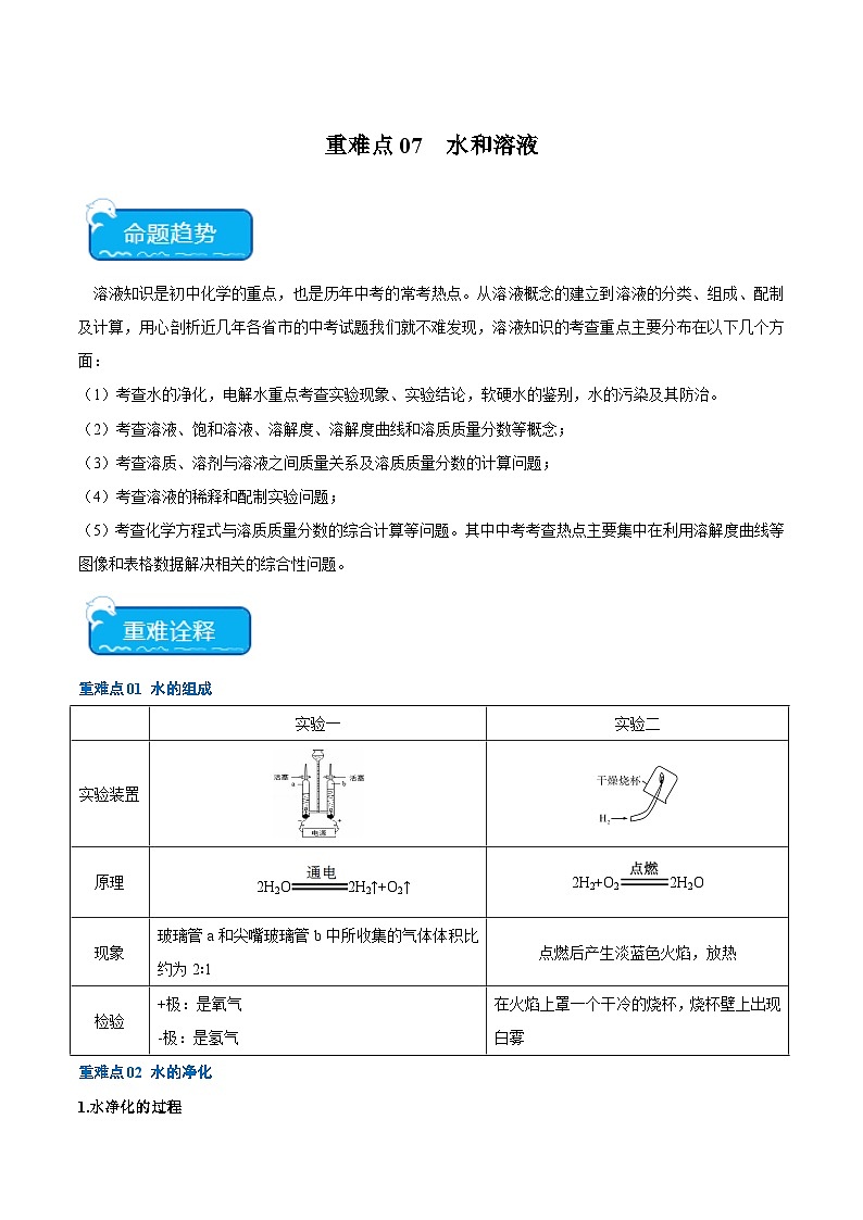 中考化学【热点·重点·难点】专练(全国通用)重难点07水和溶液(原卷版+解析)第1页