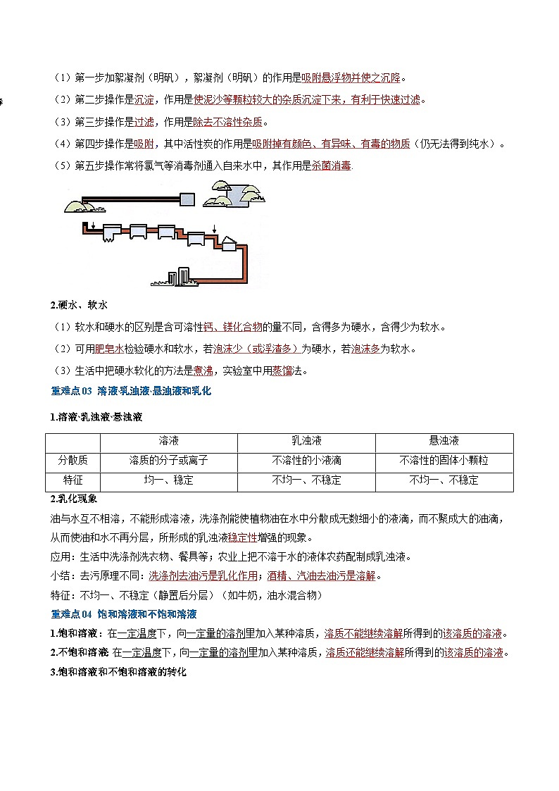 中考化学【热点·重点·难点】专练(全国通用)重难点07水和溶液(原卷版+解析)第2页