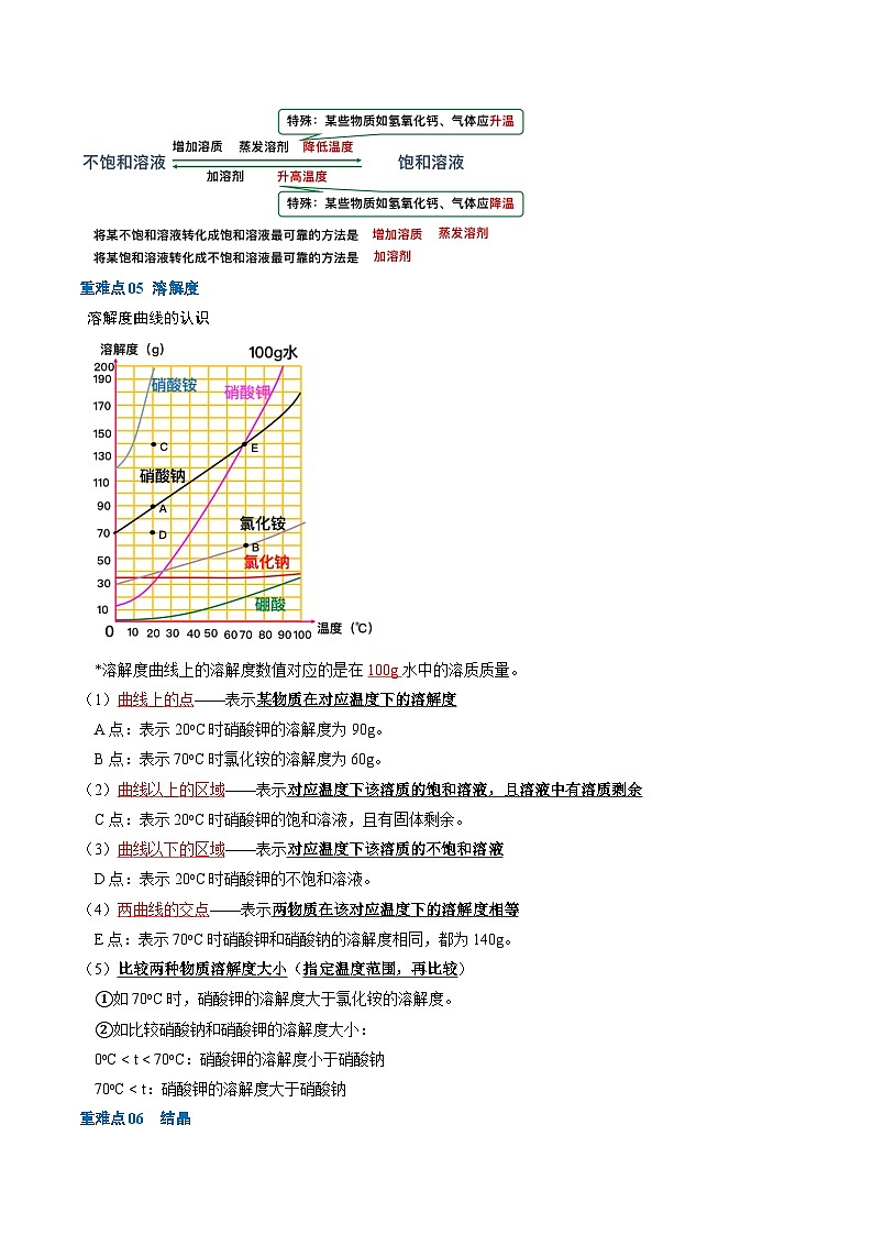 中考化学【热点·重点·难点】专练(全国通用)重难点07水和溶液(原卷版+解析)第3页