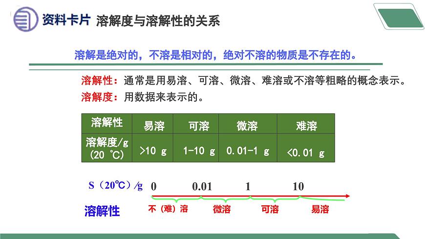 【核心素養(yǎng)】課題2第2課時《溶解度》課件PPT第7頁