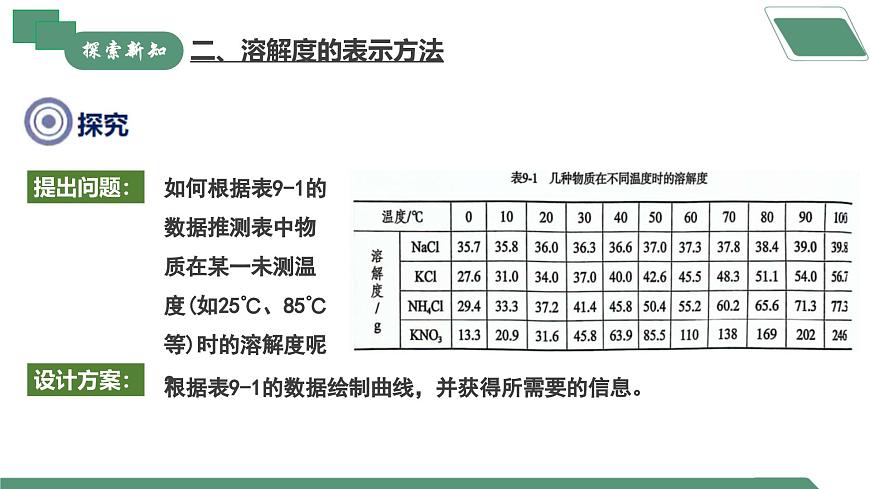 【核心素養(yǎng)】課題2第2課時《溶解度》課件PPT第8頁