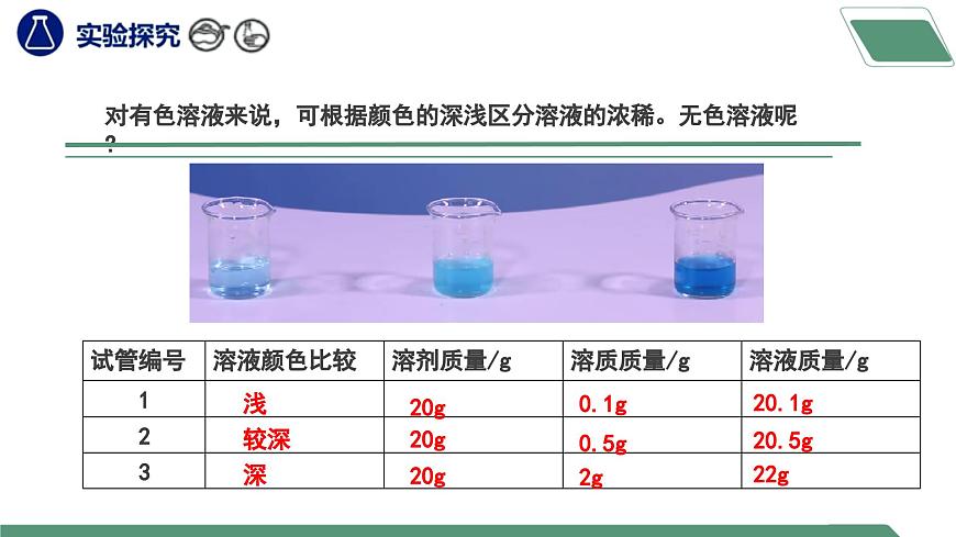 【核心素養(yǎng)】課題3《溶質的質量分數(shù)》課件PPT第6頁