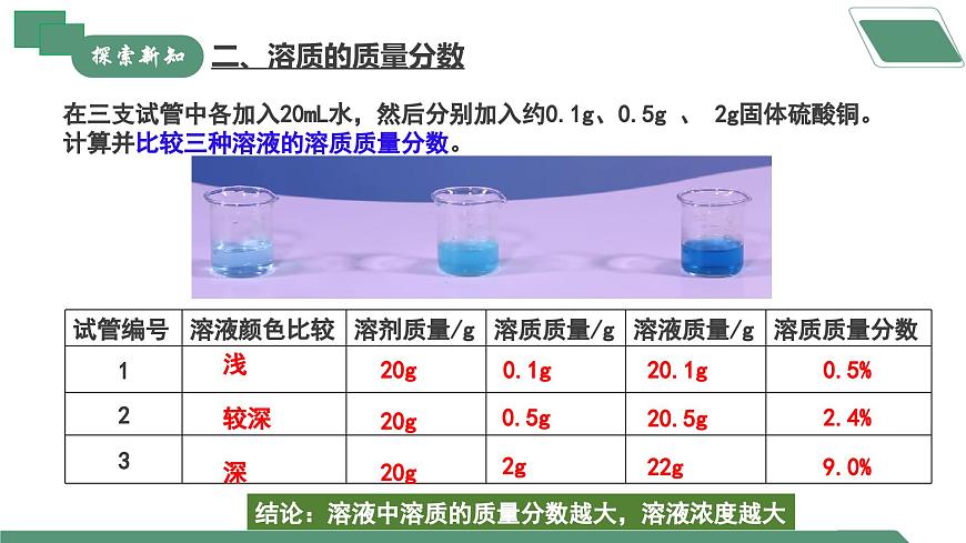 【核心素養(yǎng)】課題3《溶質的質量分數(shù)》課件PPT第8頁