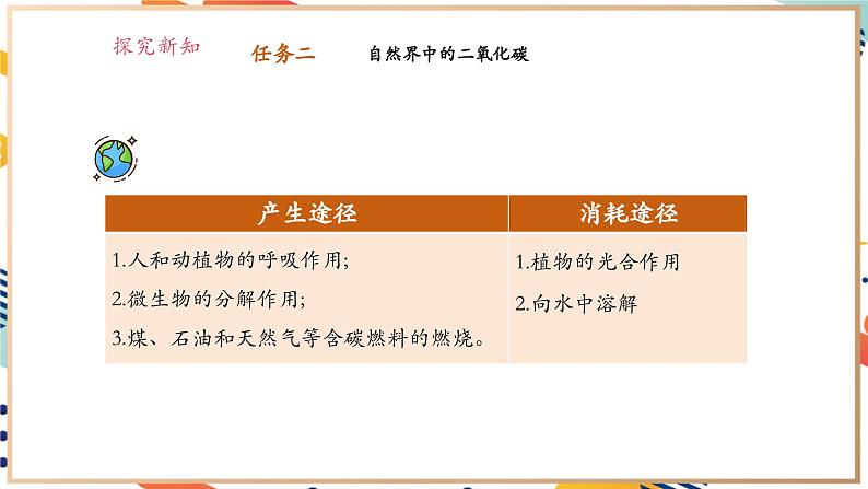 5.3自然中的碳循环第7页