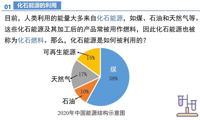 课题2 化石能源的合理利用(教学课件)-2024-2025学年九年级化学上册同步高效课堂(人教版2024)第7页