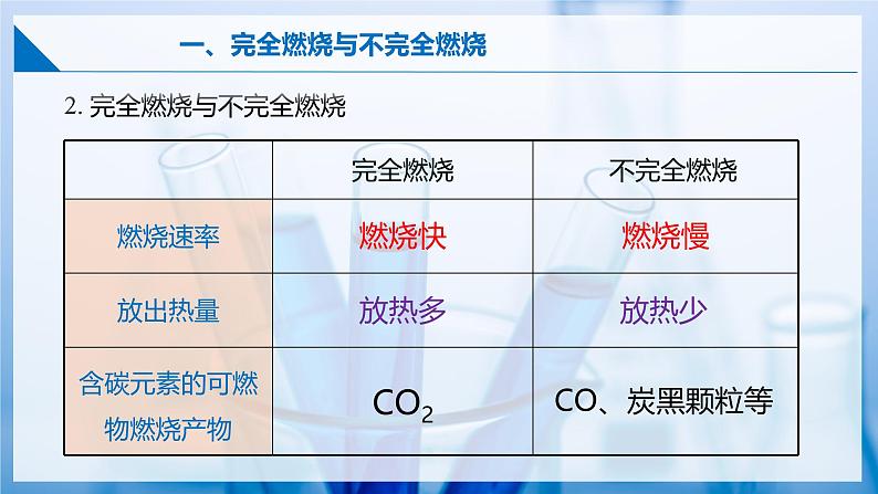 沪教版九上化学 4.1 化学反应发生的条件(第二课时)(课件+练习)07