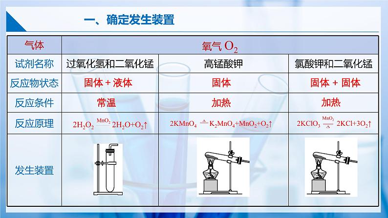 5.2 二氧化碳的实验室制法(第二课时) 第7页