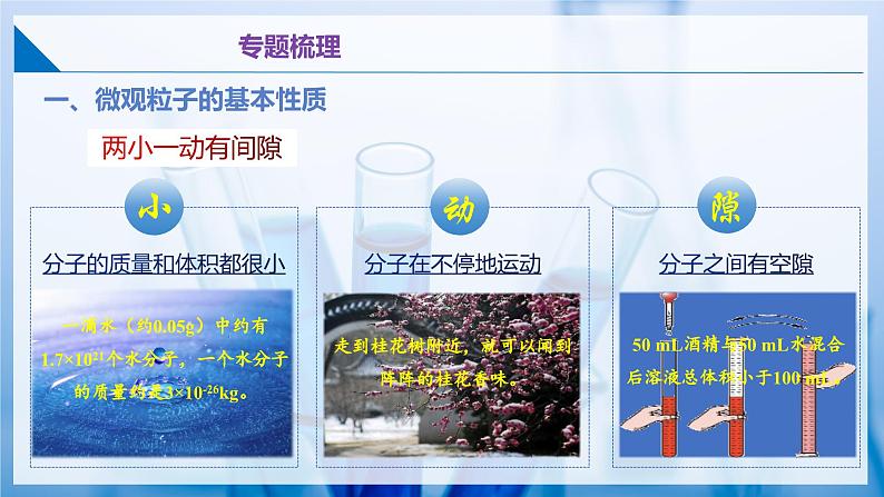 沪教版九上化学 第3章 物质构成的奥秘 单元复习(课件+单元测试卷)04
