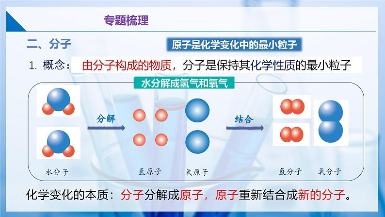 沪教版九上化学 第3章 物质构成的奥秘 单元复习(课件+单元测试卷)05