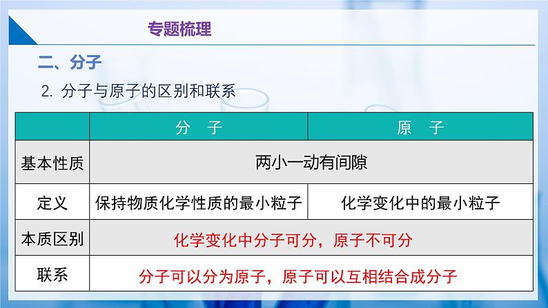 沪教版九上化学 第3章 物质构成的奥秘 单元复习(课件+单元测试卷)06