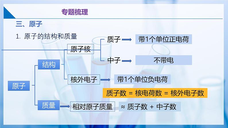 沪教版九上化学 第3章 物质构成的奥秘 单元复习(课件+单元测试卷)07
