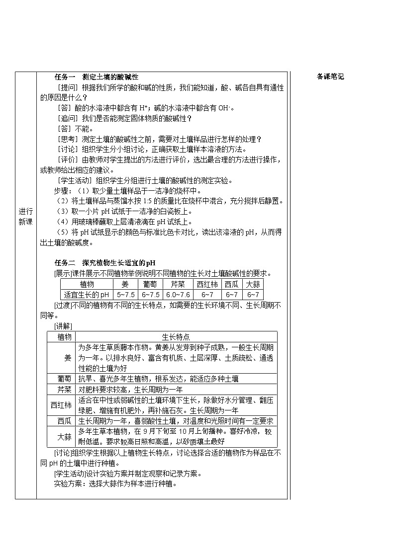 人教版(2024)九年级化学下册第十单元 常见的酸、碱、盐 跨学科实践活动9 探究土壤酸碱性对植物生长的影响 教案02