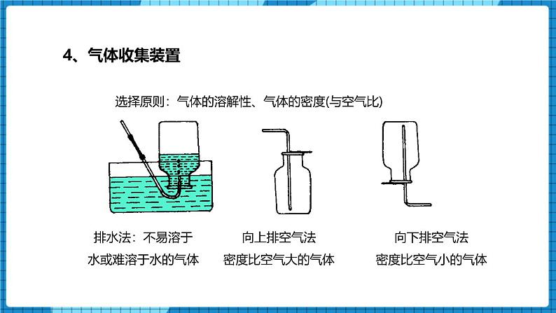 人教版(2024)九年级化学上册2.3制取氧气第一课时课件第6页