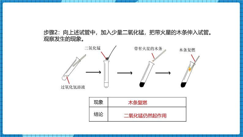 人教版(2024)九年级化学上册2.3制取氧气第一课时课件第8页