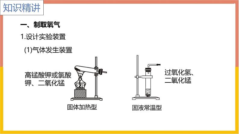 人教版(2024)九年级化学上册实验活动1氧气的实验室制取与性质ppt课件第3页