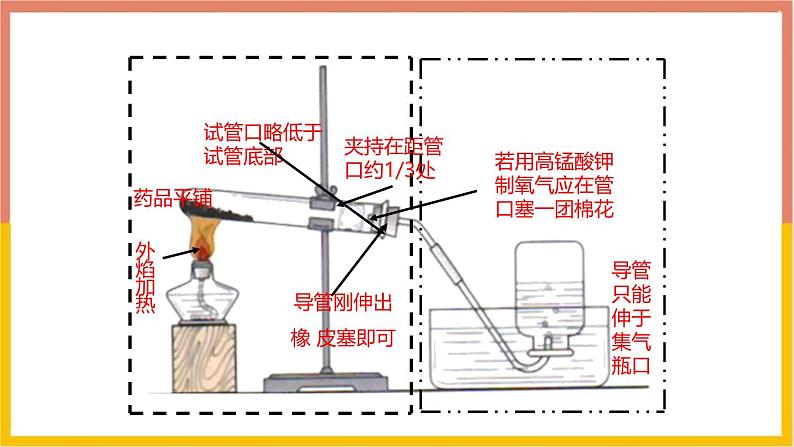 人教版(2024)九年级化学上册实验活动1氧气的实验室制取与性质ppt课件第7页
