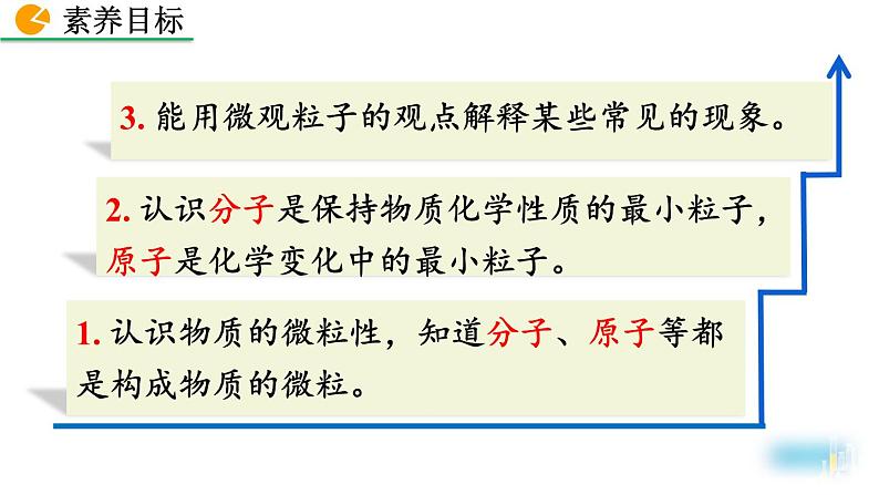 人教版(2024)九年级化学上册3.1分子和原子精品课件第3页