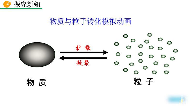 人教版(2024)九年级化学上册3.1分子和原子精品课件第8页