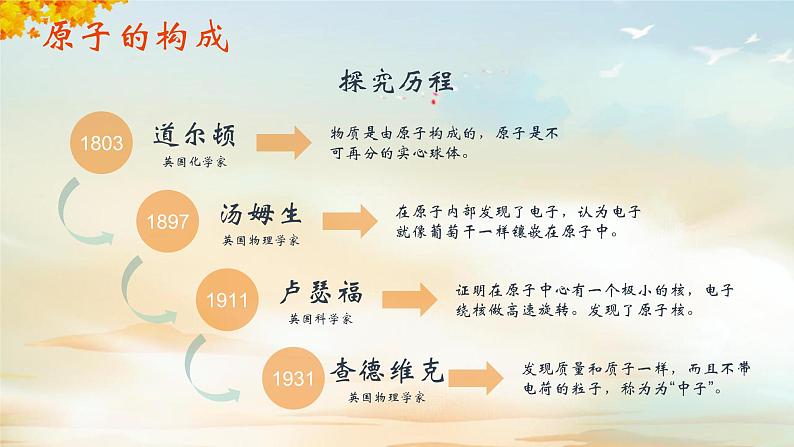 人教版(2024)九年级化学上册3.2原子结构ppt课件05