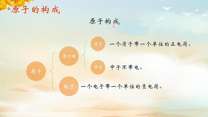 人教版(2024)九年级化学上册3.2原子结构ppt课件06