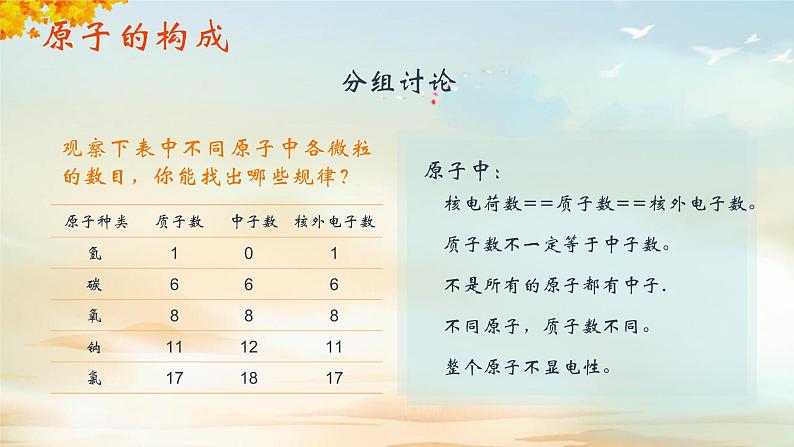 人教版(2024)九年级化学上册3.2原子结构ppt课件07