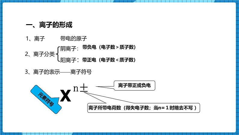 人教版(2024)九年级化学上册3.2原子结构第三课时课件第4页