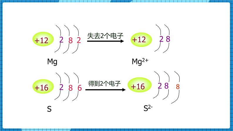 人教版(2024)九年级化学上册3.2原子结构第三课时课件第5页