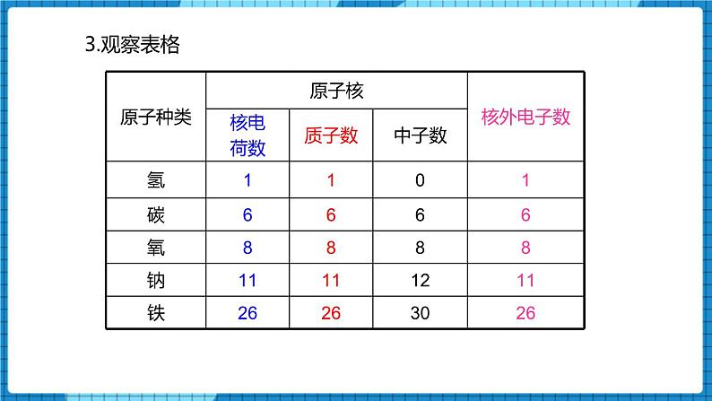 人教版(2024)九年级化学上册3.2原子结构第一课时课件第8页