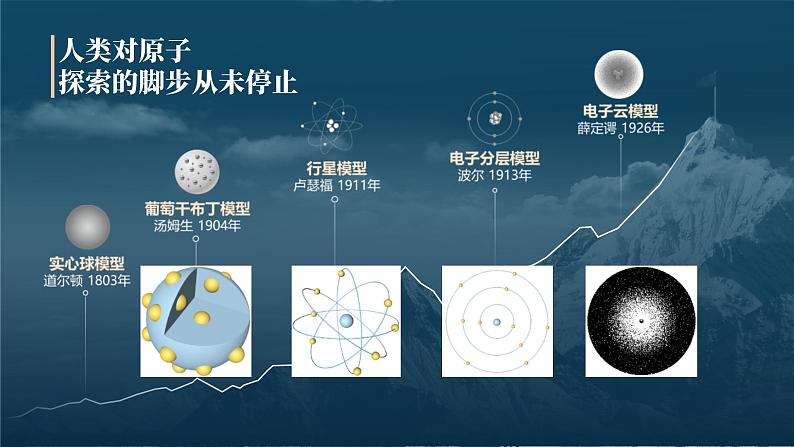 人教版(2024)九年级化学上册3.2原子结构精品课件第3页