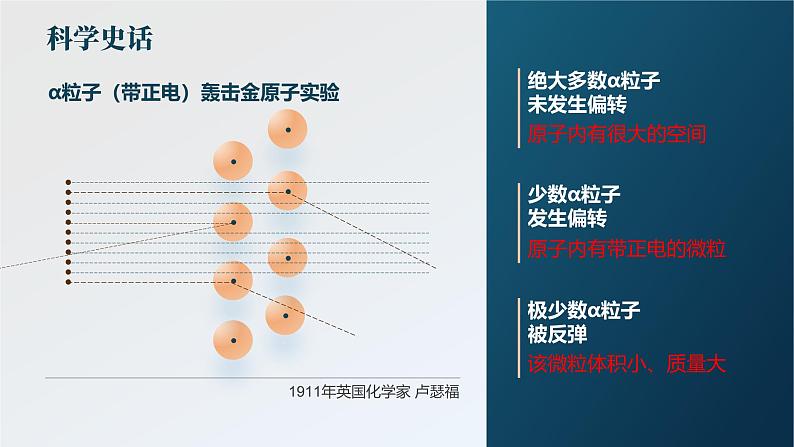 人教版(2024)九年级化学上册3.2原子结构精品课件第4页
