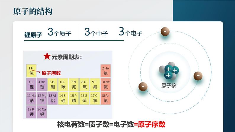 人教版(2024)九年级化学上册3.2原子结构精品课件第7页
