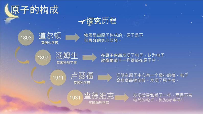 人教版(2024)九年级化学上册3.2原子结构课件第5页