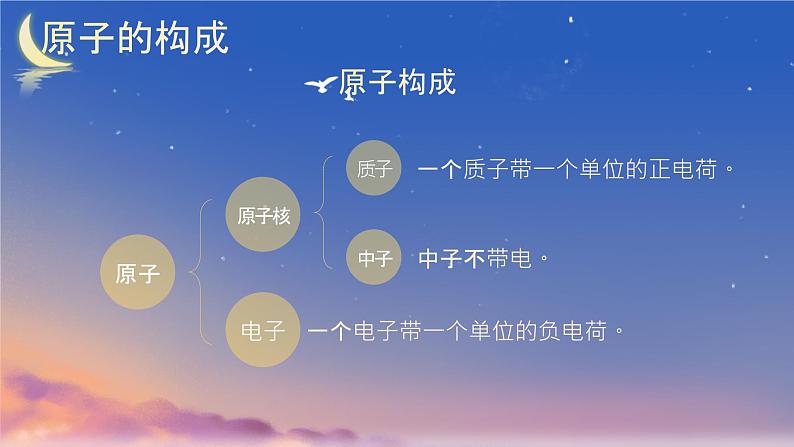人教版(2024)九年级化学上册3.2原子结构课件第6页
