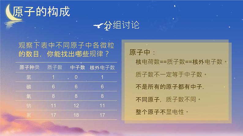 人教版(2024)九年级化学上册3.2原子结构课件第7页
