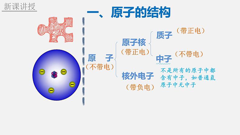 人教版(2024)九年级化学上册3.2原子结构课件ppt第3页