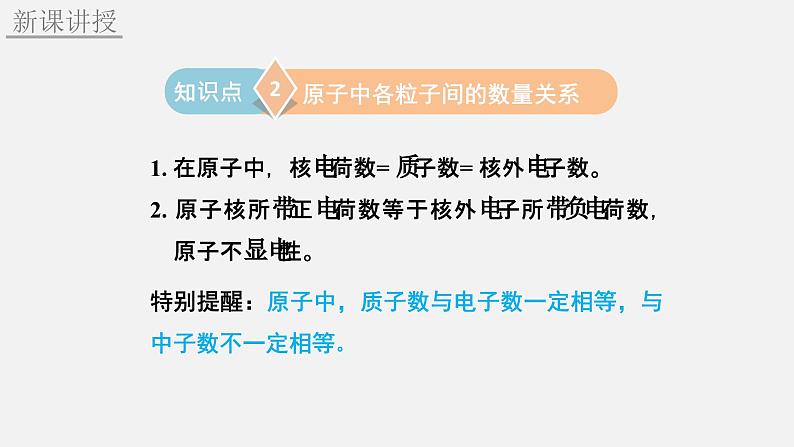 人教版(2024)九年级化学上册3.2原子结构课件ppt第7页
