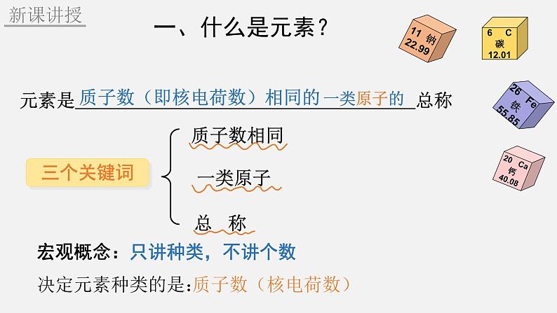 人教版(2024)九年级化学上册3.3元素ppt精品课件第7页