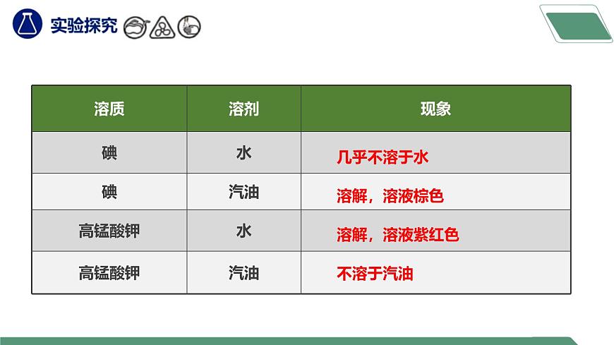 【核心素養(yǎng)】課題1第2課時(shí)《溶液及其應(yīng)用》課件PPT第5頁(yè)