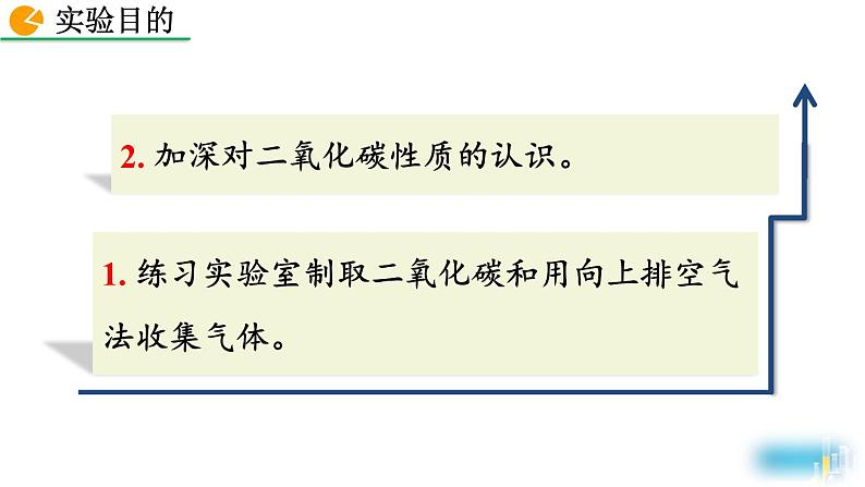 人教版(2024)九年级化学上册实验活动2二氧化碳的实验室制取与性质课件第3页
